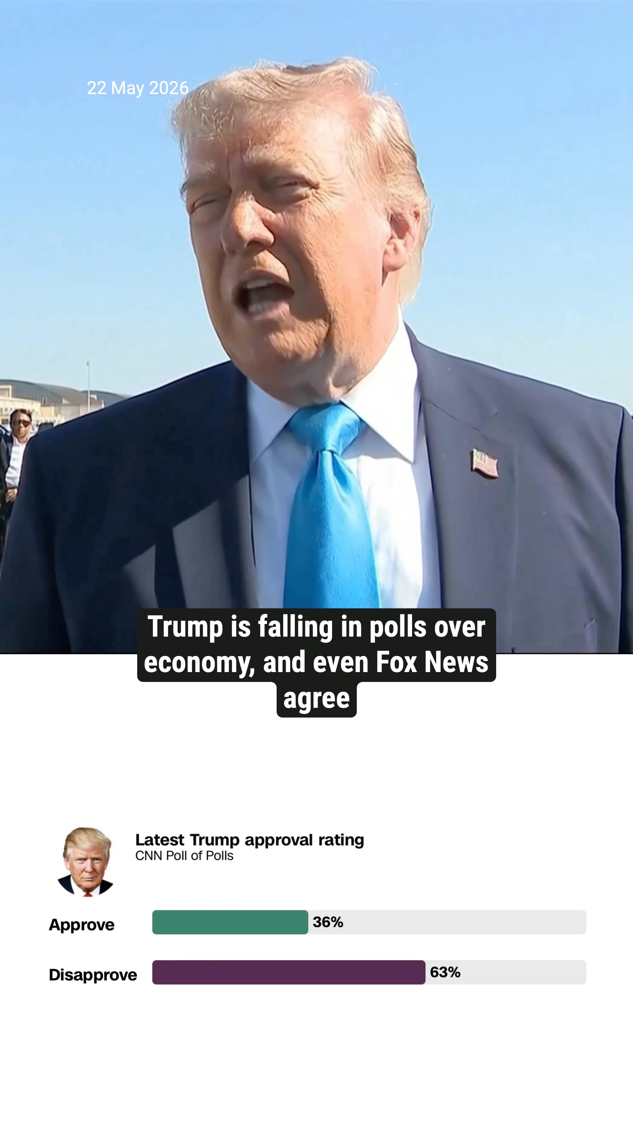 Trump is falling in polls over economy, and even Fox News agree